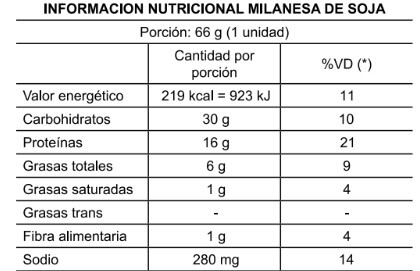 MILANESAS DE SOJA SABOR CEBOLLITA - Imagen 2