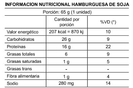 HAMBURGUESA DE SOJA - Imagen 2